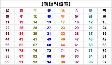 6位吉祥數字組合|數字吉凶查詢